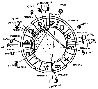 Notions Fondamentales D Astrologie Le Signe Ascendant La Nature